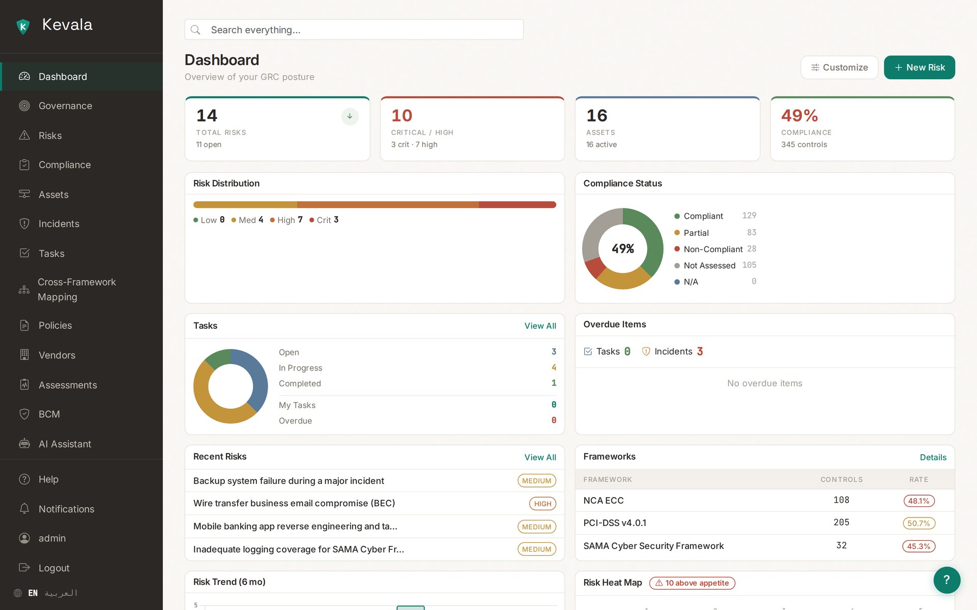 Kevala dashboard showing risk register, compliance status donut, framework scores, and recent activity